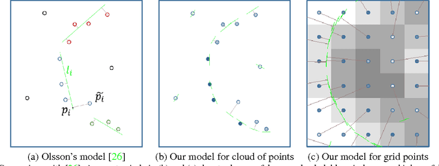 Figure 2 for Thin Structure Estimation with Curvature Regularization