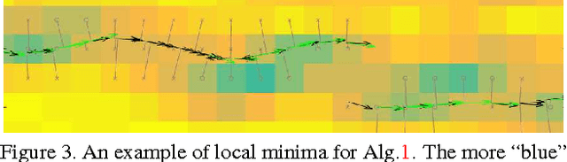 Figure 3 for Thin Structure Estimation with Curvature Regularization