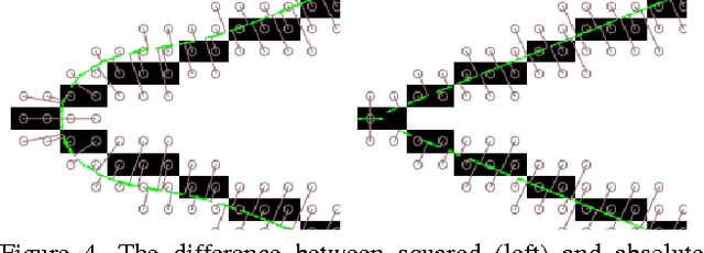 Figure 4 for Thin Structure Estimation with Curvature Regularization