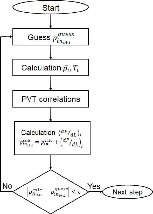 Figure 3 for A Predictive Model for Steady-State Multiphase Pipe Flow: Machine Learning on Lab Data