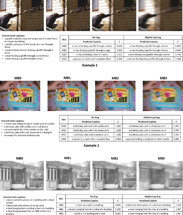 Figure 2 for Data augmentation to improve robustness of image captioning solutions