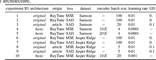 Figure 2 for Stable training of autoencoders for hyperspectral unmixing