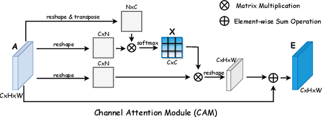 Figure 3 for ABD-Net: Attentive but Diverse Person Re-Identification