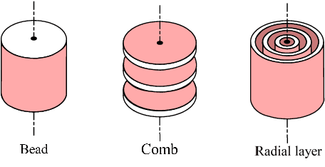 Figure 4 for Radial-Layer Jamming Mechanism for String Configuration