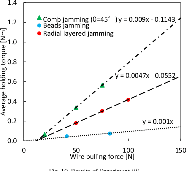 Figure 2 for Radial-Layer Jamming Mechanism for String Configuration