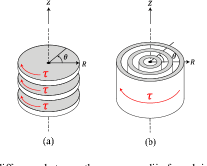 Figure 3 for Radial-Layer Jamming Mechanism for String Configuration