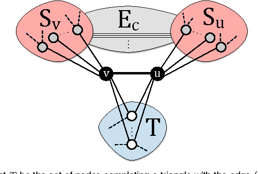 Figure 2 for Estimation of Graphlet Statistics