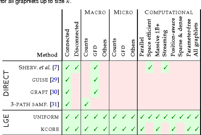 Figure 3 for Estimation of Graphlet Statistics