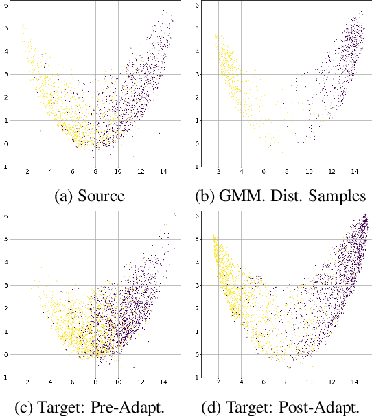 Figure 3 for Domain Adaptation for Sentiment Analysis Using Increased Intraclass Separation