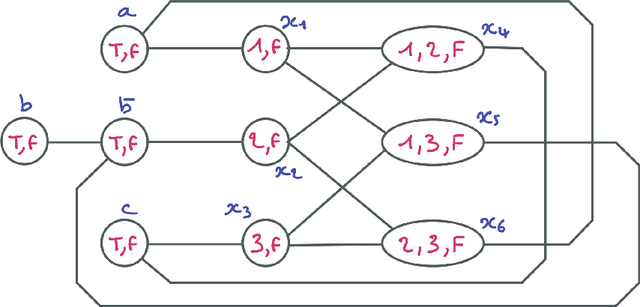 Figure 2 for Constraint Reductions