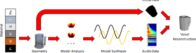 Figure 3 for 3D-MOV: Audio-Visual LSTM Autoencoder for 3D Reconstruction of Multiple Objects from Video