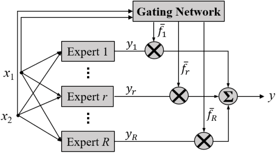 Figure 1 for Optimize TSK Fuzzy Systems for Big Data Classification Problems: Bag of Tricks