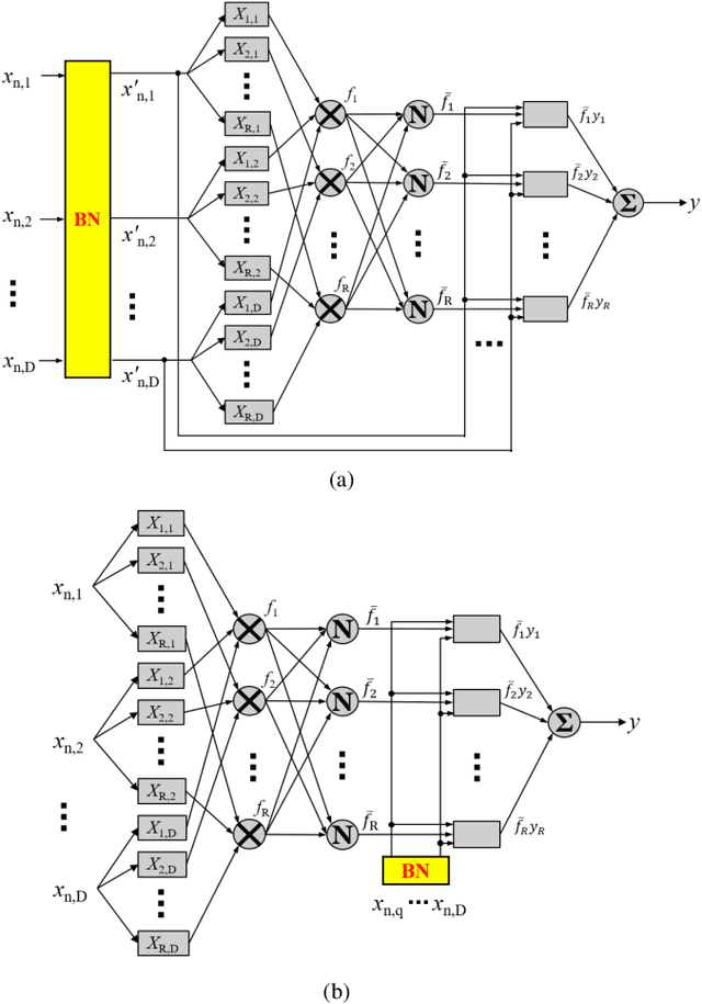 Figure 2 for Optimize TSK Fuzzy Systems for Big Data Classification Problems: Bag of Tricks