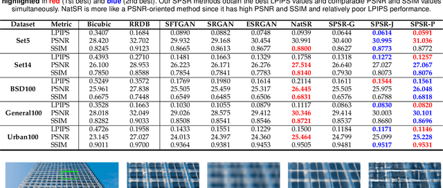 Figure 2 for Structure-Preserving Image Super-Resolution