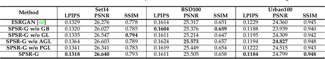 Figure 4 for Structure-Preserving Image Super-Resolution