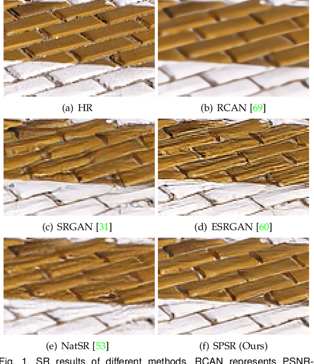 Figure 1 for Structure-Preserving Image Super-Resolution