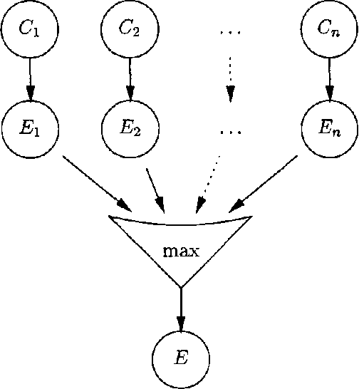 Figure 1 for Multiplicative Factorization of Noisy-Max