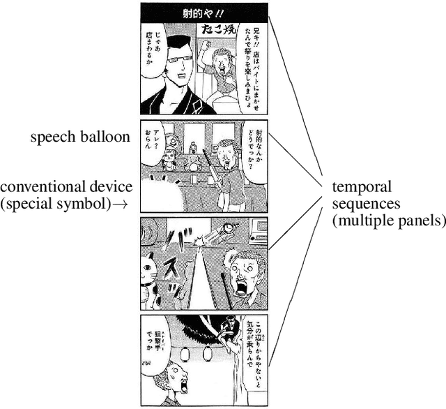Figure 1 for Visual representation of negation: Real world data analysis on comic image design