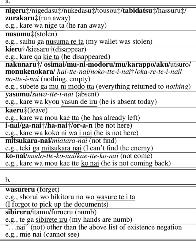 Figure 4 for Visual representation of negation: Real world data analysis on comic image design