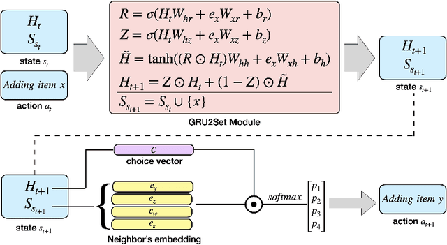 Figure 4 for Sequence-to-Set Generative Models