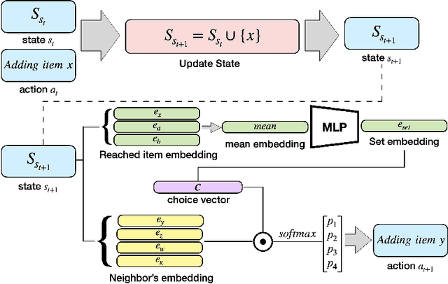Figure 2 for Sequence-to-Set Generative Models