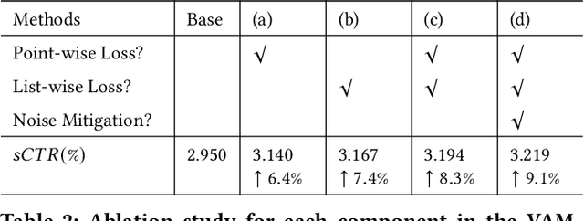 Figure 4 for A Hybrid Bandit Model with Visual Priors for Creative Ranking in Display Advertising