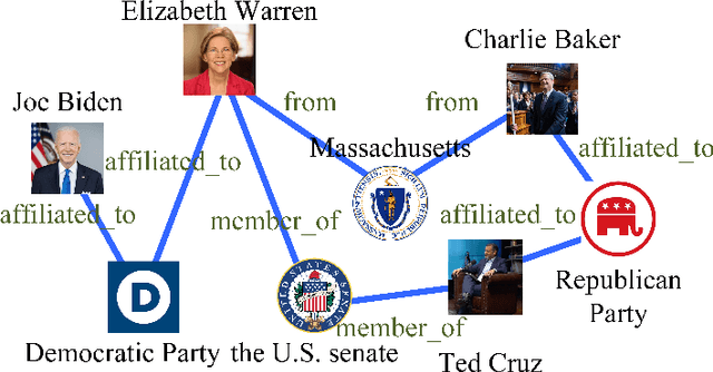 Figure 3 for Knowledge Graph Augmented Political Perspective Detection in News Media