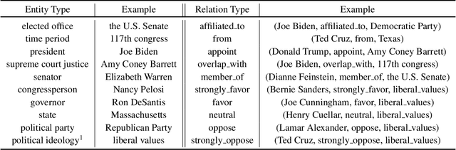 Figure 2 for Knowledge Graph Augmented Political Perspective Detection in News Media