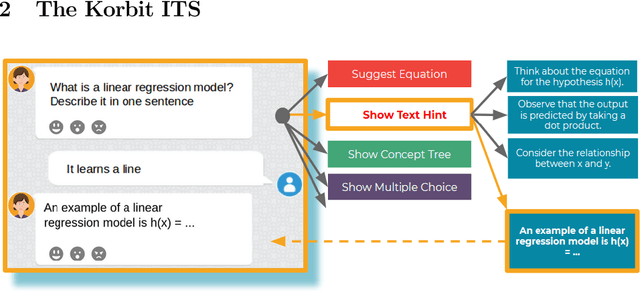 Figure 1 for A Large-Scale, Open-Domain, Mixed-Interface Dialogue-Based ITS for STEM