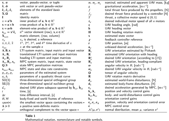 Figure 2 for The MRS UAV System: Pushing the Frontiers of Reproducible Research, Real-world Deployment, and Education with Autonomous Unmanned Aerial Vehicles