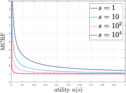Figure 1 for Over-representation of Extreme Events in Decision-Making: A Rational Metacognitive Account