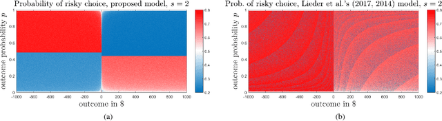 Figure 2 for Over-representation of Extreme Events in Decision-Making: A Rational Metacognitive Account