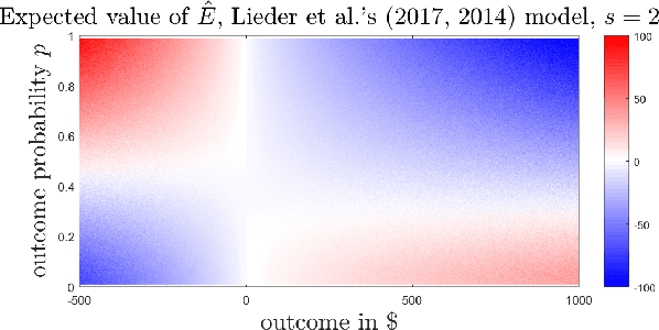 Figure 3 for Over-representation of Extreme Events in Decision-Making: A Rational Metacognitive Account