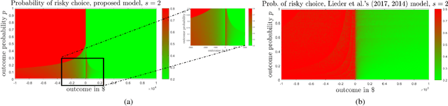 Figure 4 for Over-representation of Extreme Events in Decision-Making: A Rational Metacognitive Account
