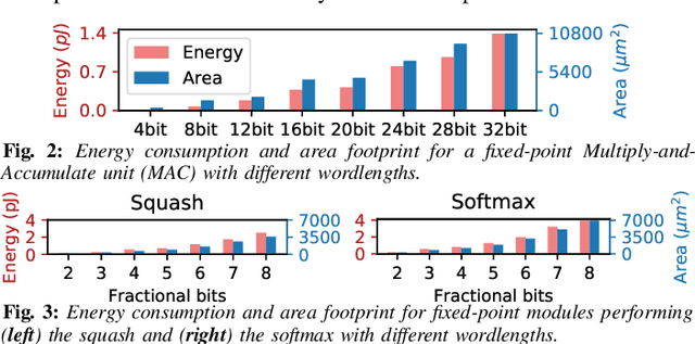 Figure 4 for Q-CapsNets: A Specialized Framework for Quantizing Capsule Networks