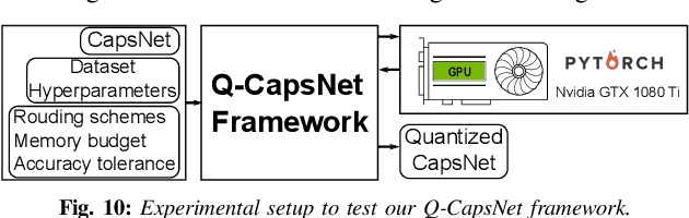 Figure 1 for Q-CapsNets: A Specialized Framework for Quantizing Capsule Networks