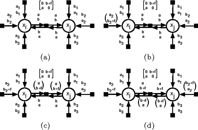 Figure 1 for Interpreting Graph Cuts as a Max-Product Algorithm