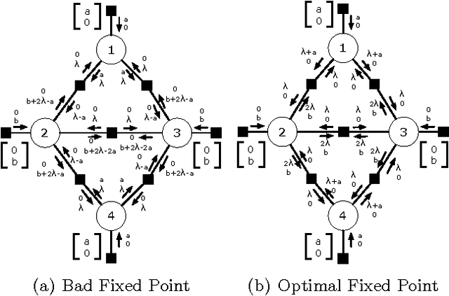 Figure 4 for Interpreting Graph Cuts as a Max-Product Algorithm