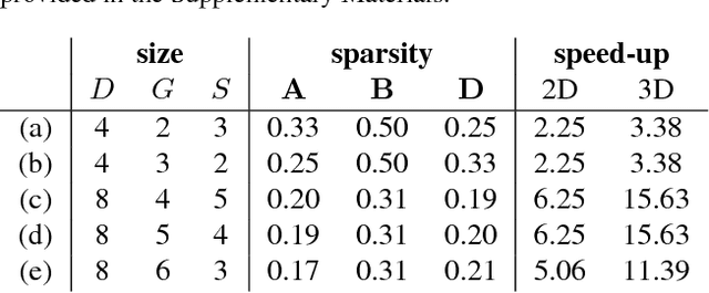 Figure 2 for Deep Tensor Convolution on Multicores