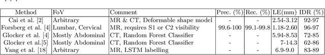 Figure 3 for A Convolutional Approach to Vertebrae Detection and Labelling in Whole Spine MRI