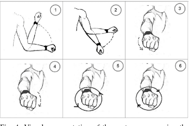 Figure 4 for Online Human Gesture Recognition using Recurrent Neural Networks and Wearable Sensors