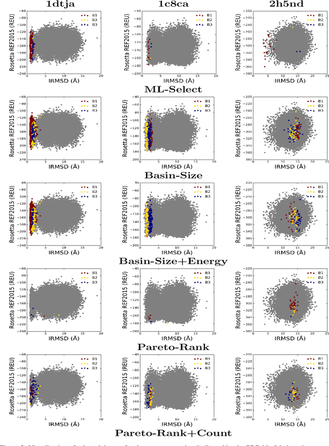 Figure 4 for Decoy Selection for Protein Structure Prediction Via Extreme Gradient Boosting and Ranking