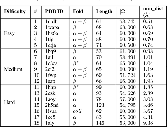 Figure 2 for Decoy Selection for Protein Structure Prediction Via Extreme Gradient Boosting and Ranking