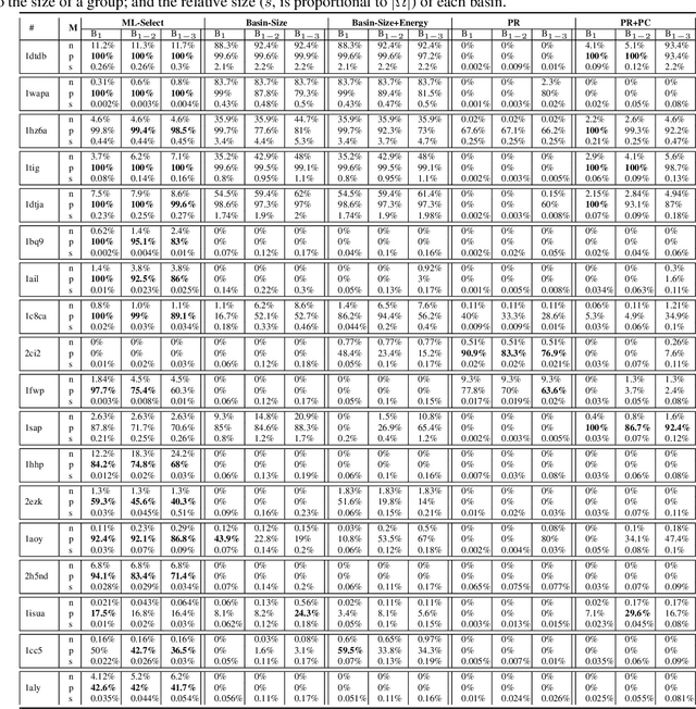 Figure 3 for Decoy Selection for Protein Structure Prediction Via Extreme Gradient Boosting and Ranking