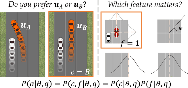 Figure 1 for Learning from Richer Human Guidance: Augmenting Comparison-Based Learning with Feature Queries