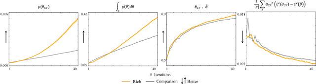 Figure 3 for Learning from Richer Human Guidance: Augmenting Comparison-Based Learning with Feature Queries