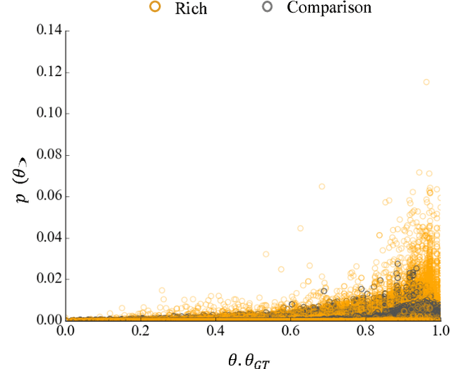 Figure 4 for Learning from Richer Human Guidance: Augmenting Comparison-Based Learning with Feature Queries