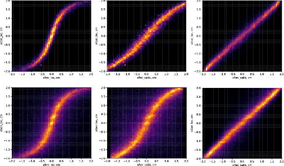 Figure 3 for Artificial Intelligence and Machine Learning in Nuclear Physics