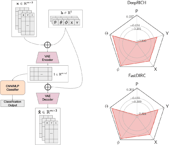 Figure 4 for Artificial Intelligence and Machine Learning in Nuclear Physics