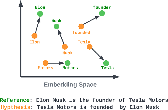 Figure 1 for RoMe: A Robust Metric for Evaluating Natural Language Generation
